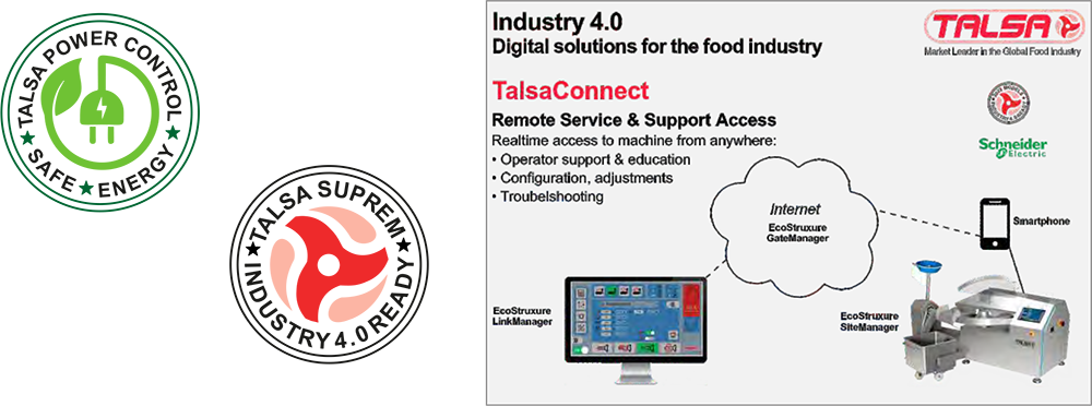 A drawing of a computer and a sign that says industry 4.0