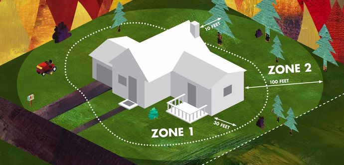 An isometric drawing of a house with the words zone 1 and zone 2 surrounding it