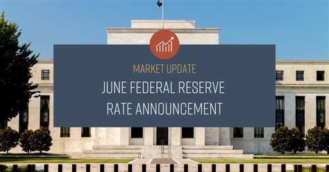 Federal Reserve building with interest rate headlines and mortgage application chart overlay