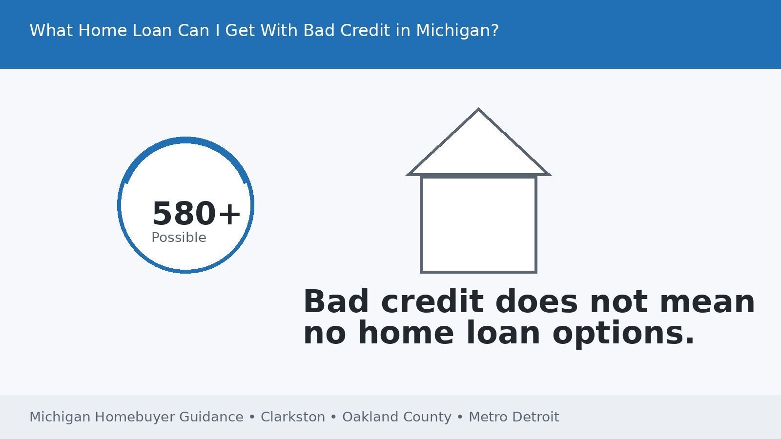 Michigan bad credit home loan options graphic showing FHA, VA, and USDA mortgage possibilities for M