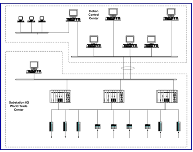 Port Authority Subway