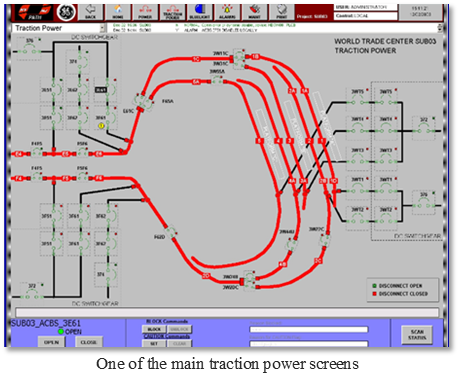 Port Authority Subway