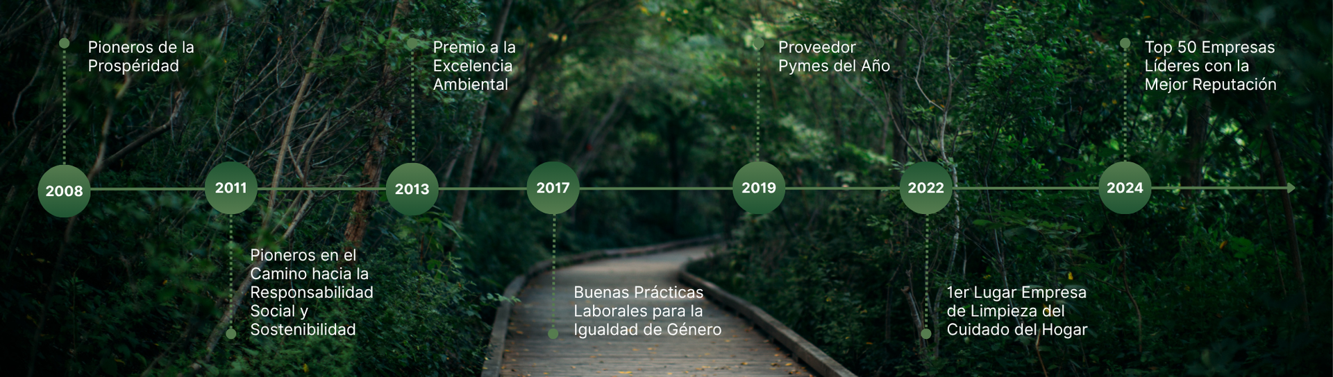 certificados-reconocimientos-florex