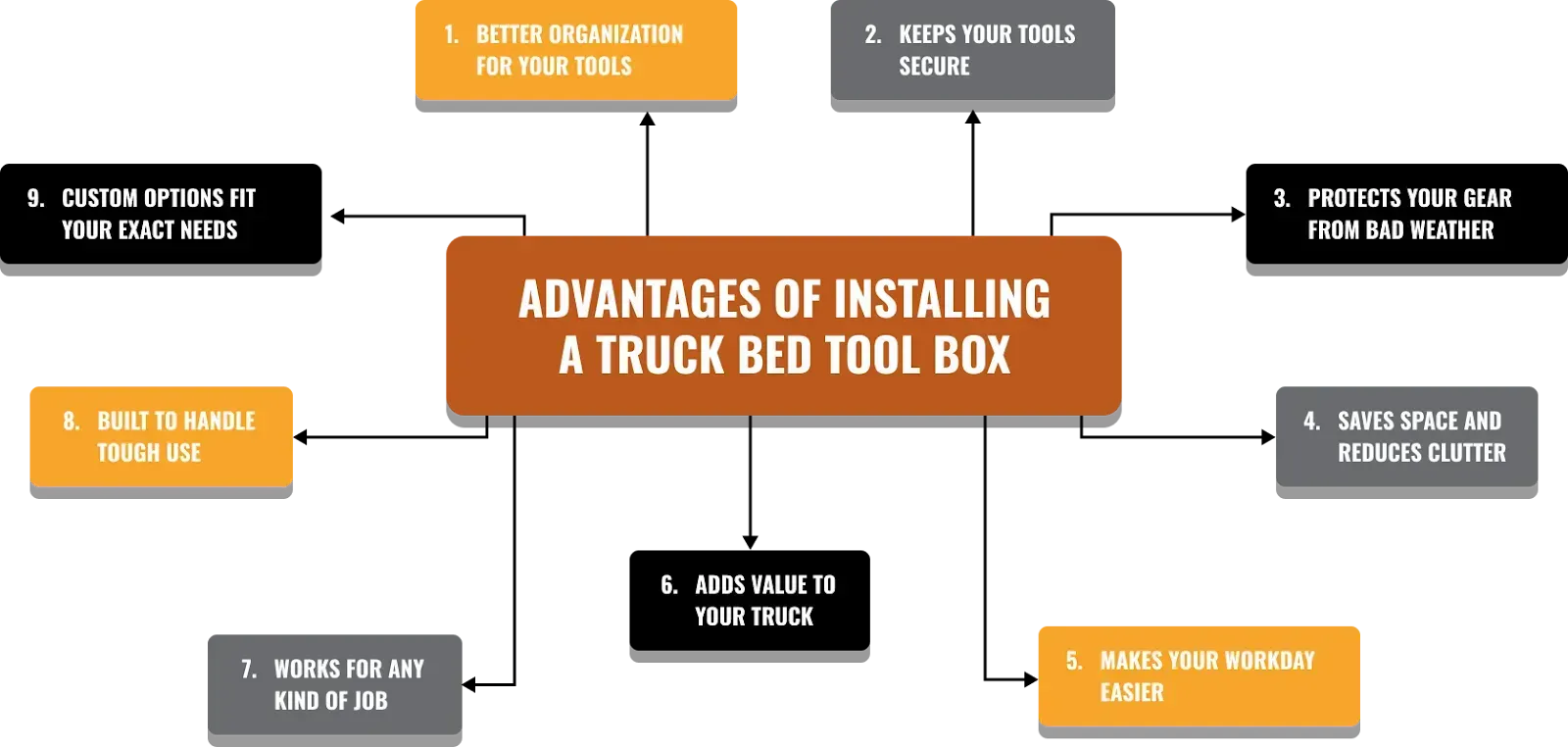 9 benefits of installing a truck bed toolbox.