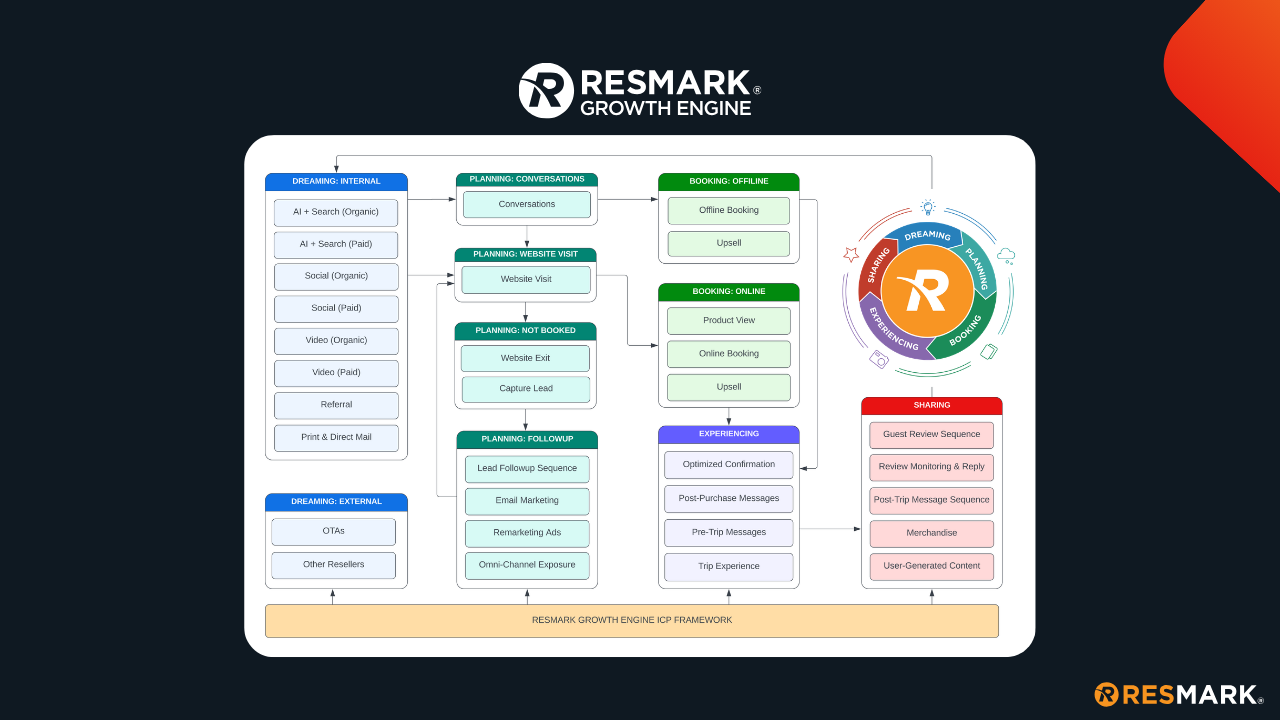 Flowchart for Resmark CrowdSolve process, using boxes and arrows with a dark background.