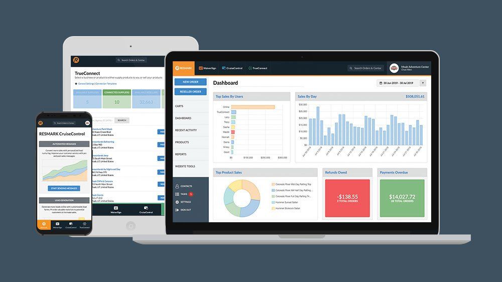 Resmark dashboards on devices