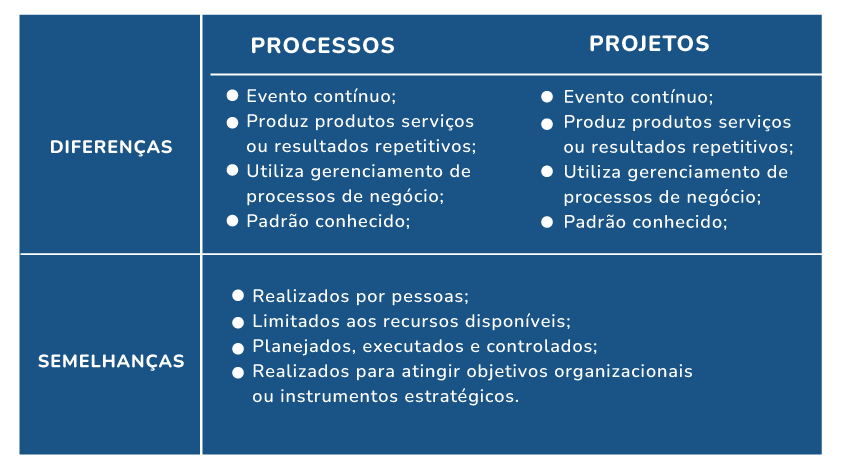 Tabela de gerenciamento de projetos