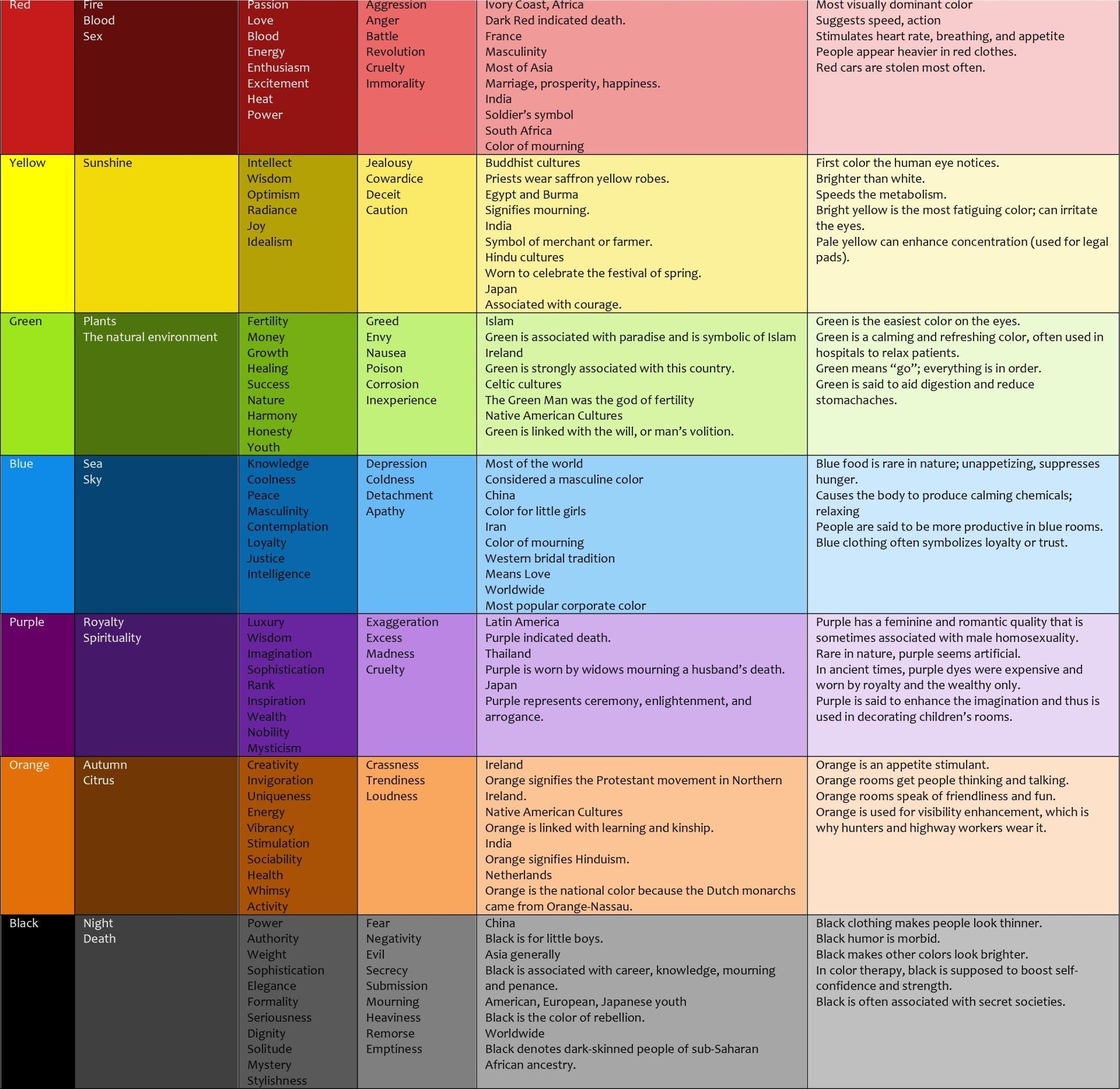 Build a culture around your brand: Choosing colors for your logo ...
