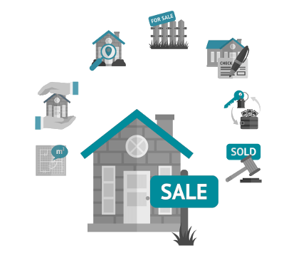 Marketing Real Estate Realtor Homes for Sale