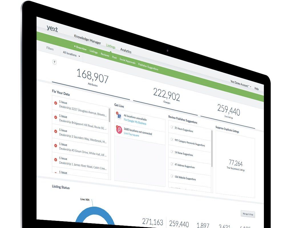 Automotive Social Media Marketing