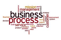 Business process analysis and creation services by P3 Digital Marketing