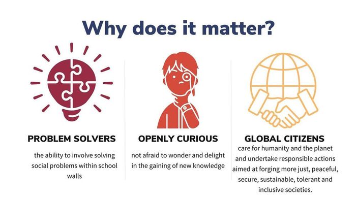 A poster that says `` why does it matter '' with a light bulb , openly curious , and global citizens.