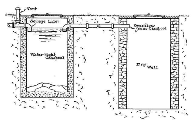 Septic Tank vs. Cesspool | Big Island of Hawaii