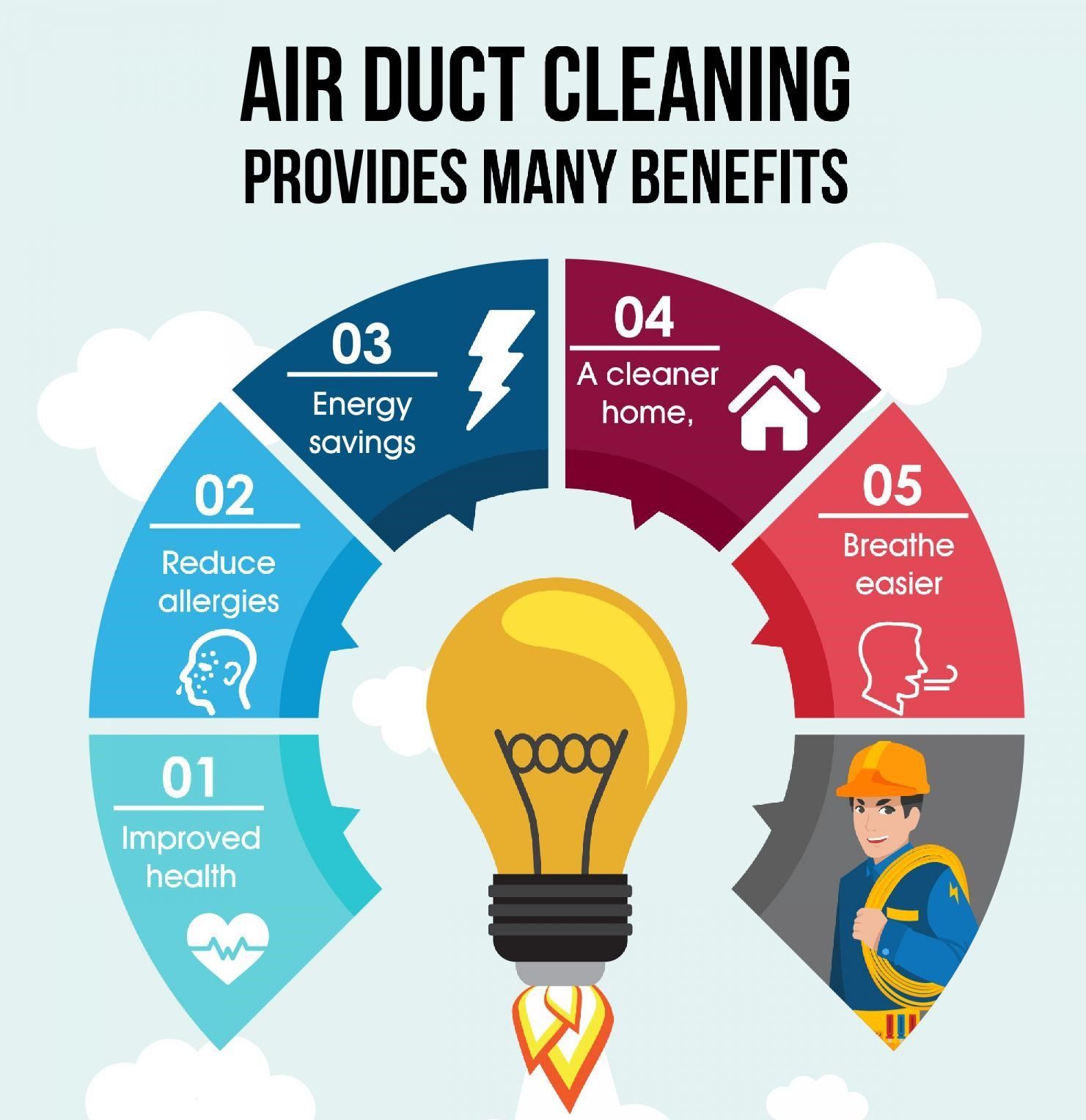 Benefits of Duct Cleaning