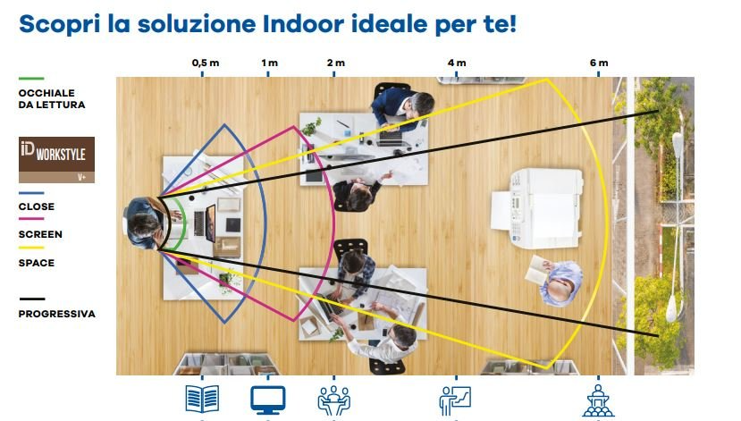 schema per videoterminali