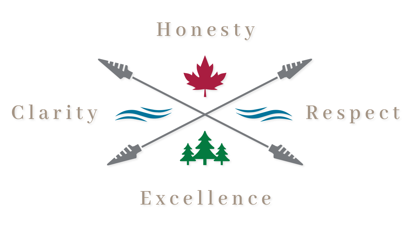 Honesty, Clarity, Respect and Excellence