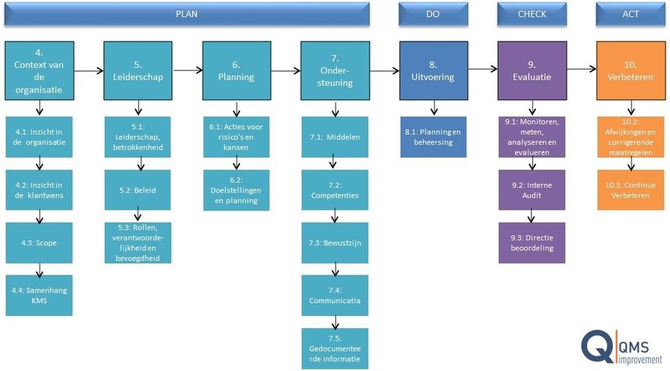 What Is Iso 9002 Quality Management System