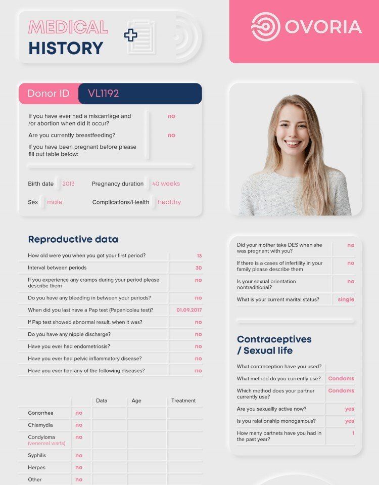 Ovoria medical history of an egg donor with her photo, reproductive data, history of diseases