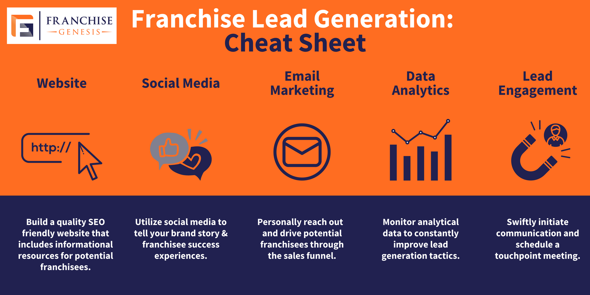 infographic for franchise lead generation