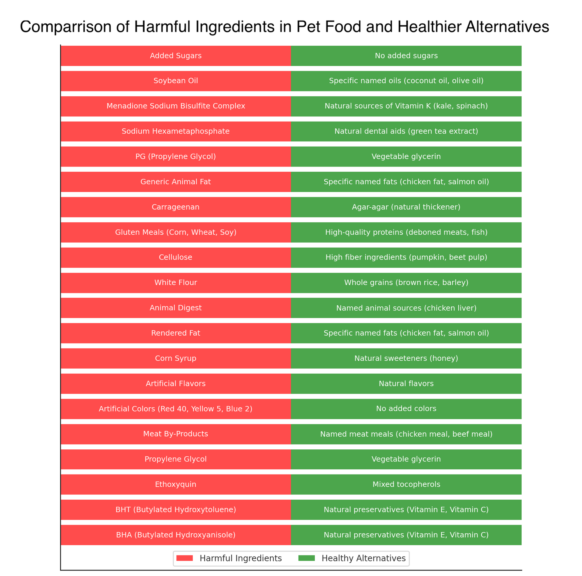 harmful pet food ingredients and healthy alternatives
