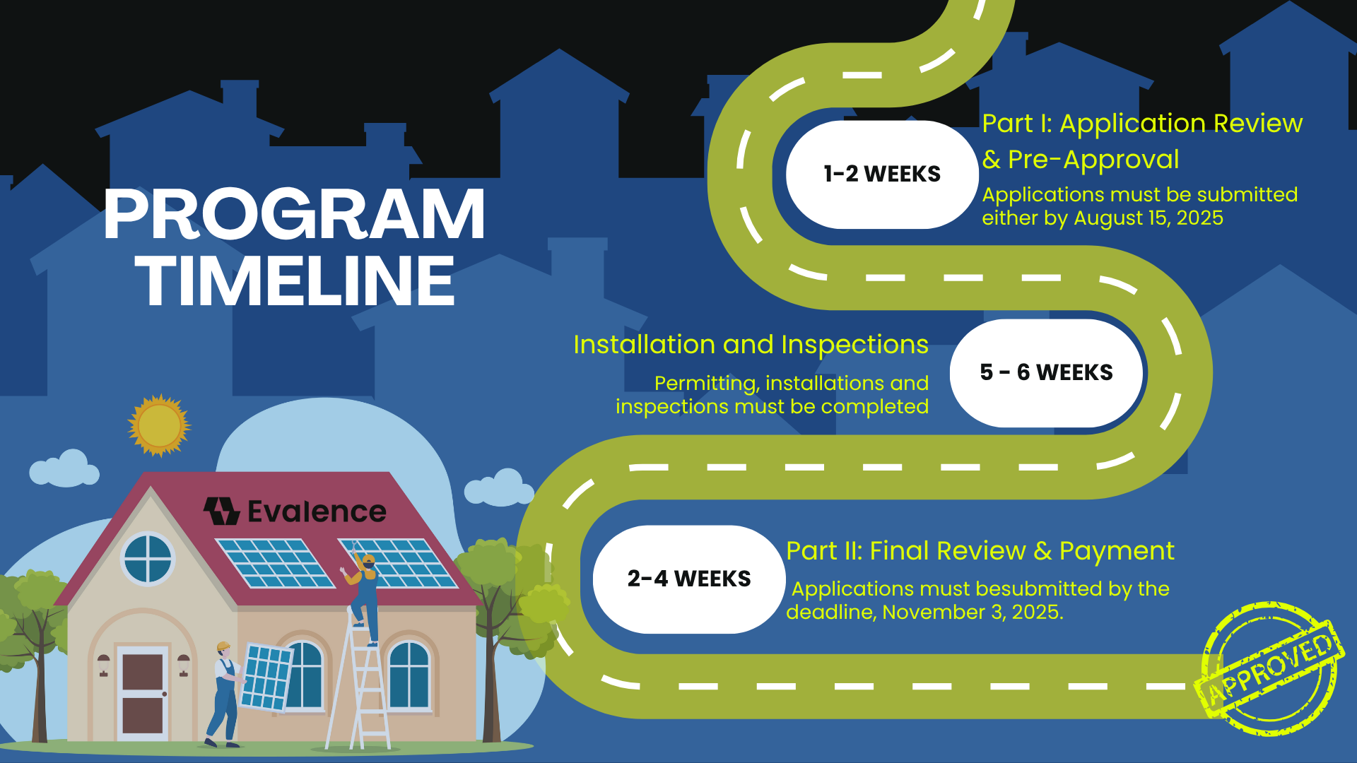 Program timeline. Multi-family solar rebate program. 