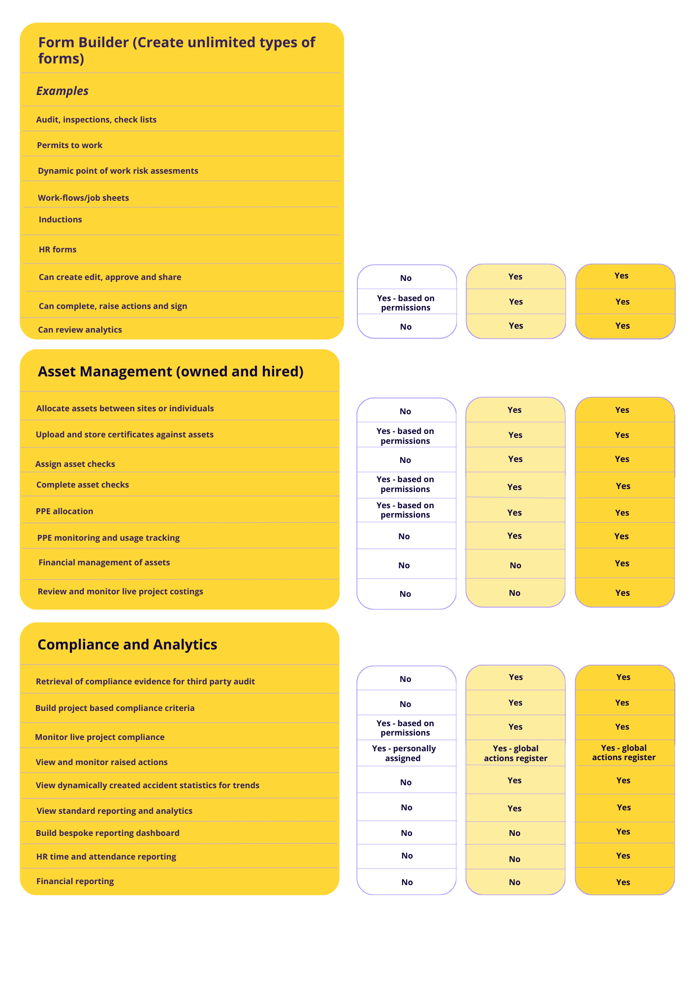 A yellow sheet of paper with a list of different types of food