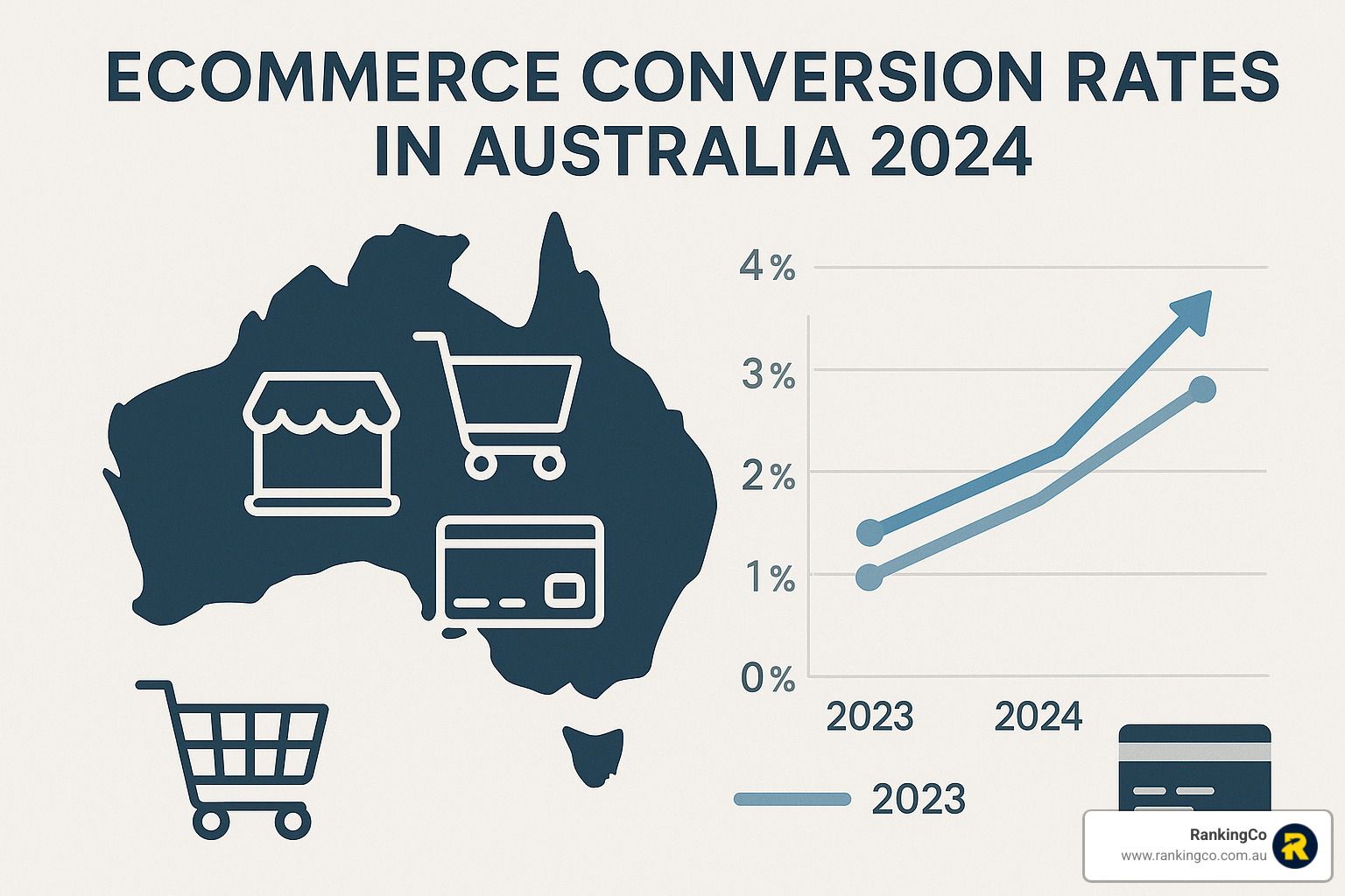 ecommerce conversion rates australia - Ecommerce conversion rates Australia