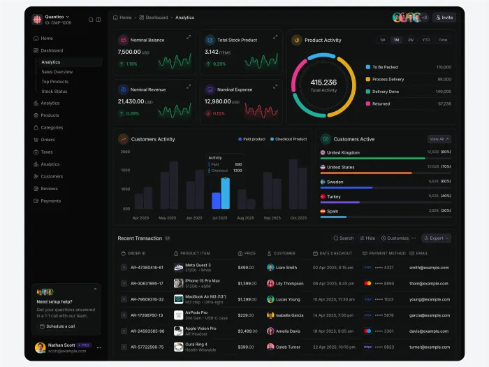 Dark-mode analytical dashboard featuring performance charts, a circular progress graph, and a list of recent transactions.