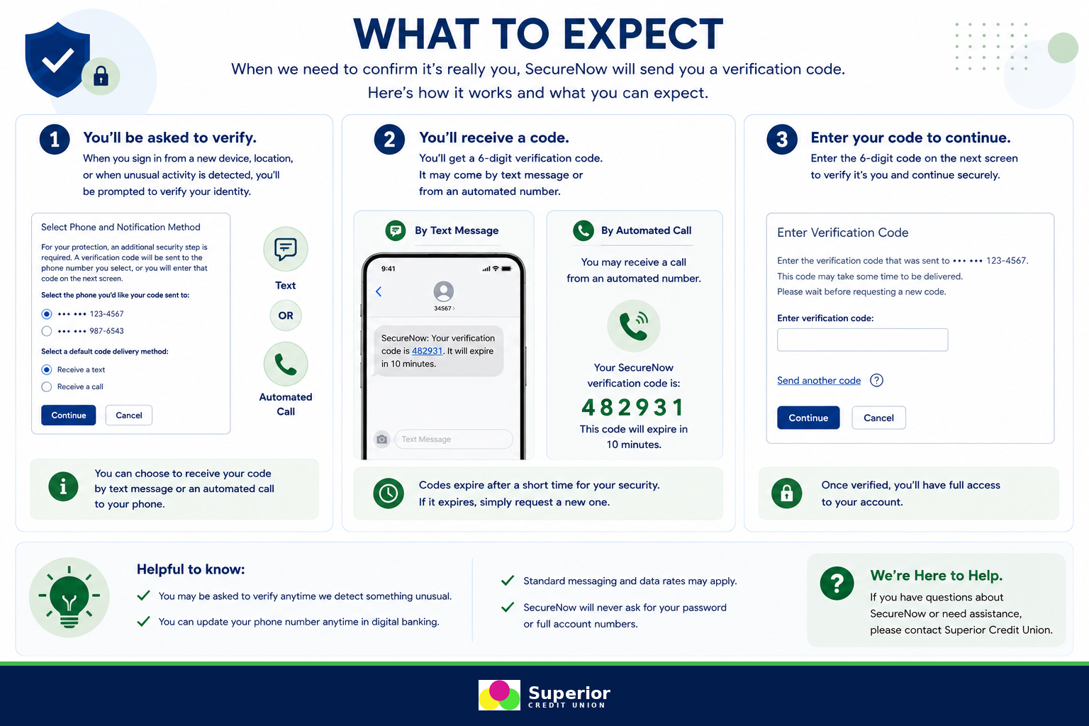 What to expect when SecureNow asks for verification