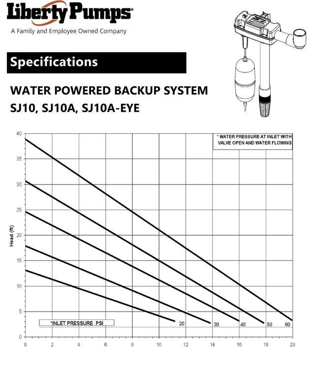 water pump specs