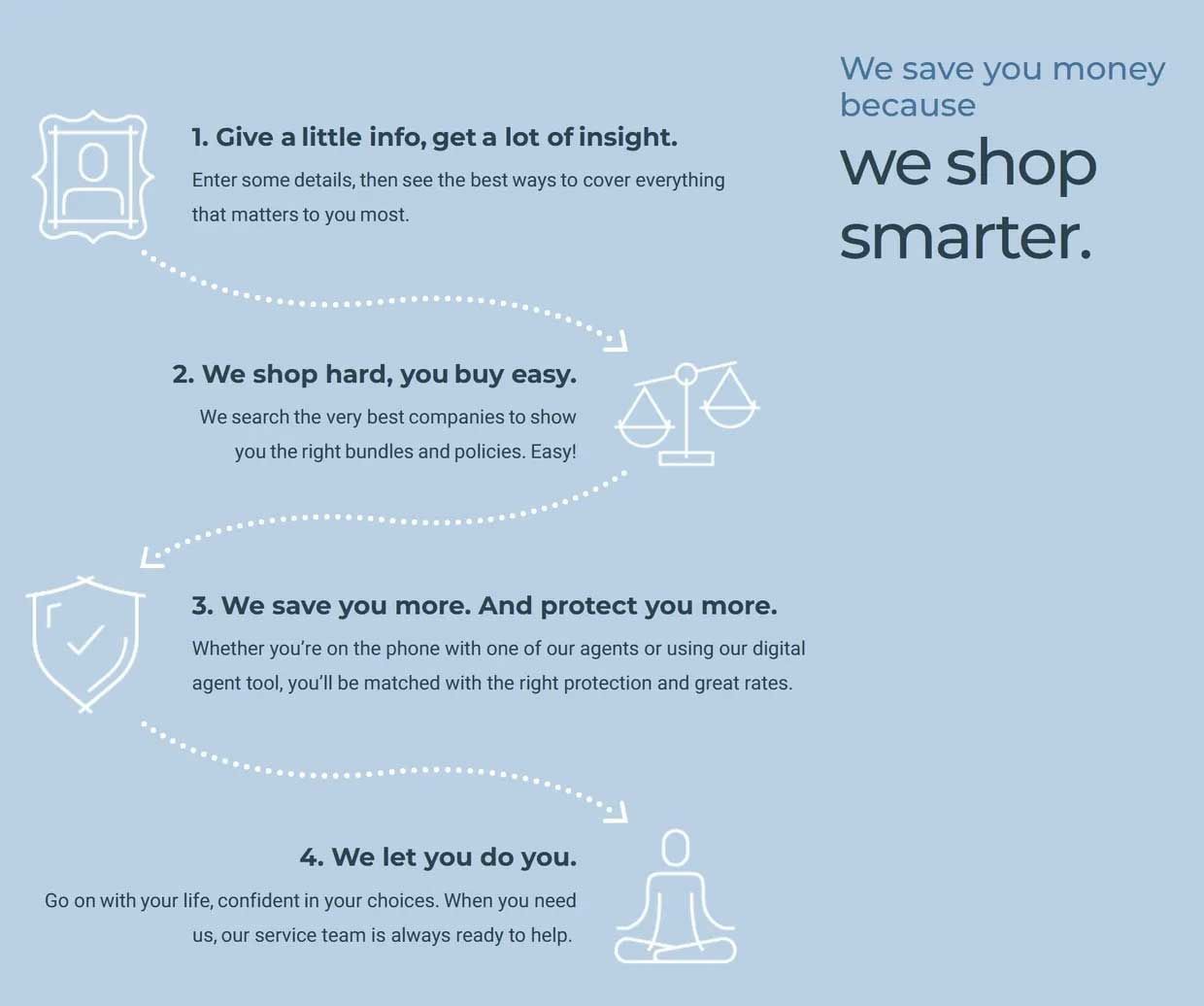 shop smarter