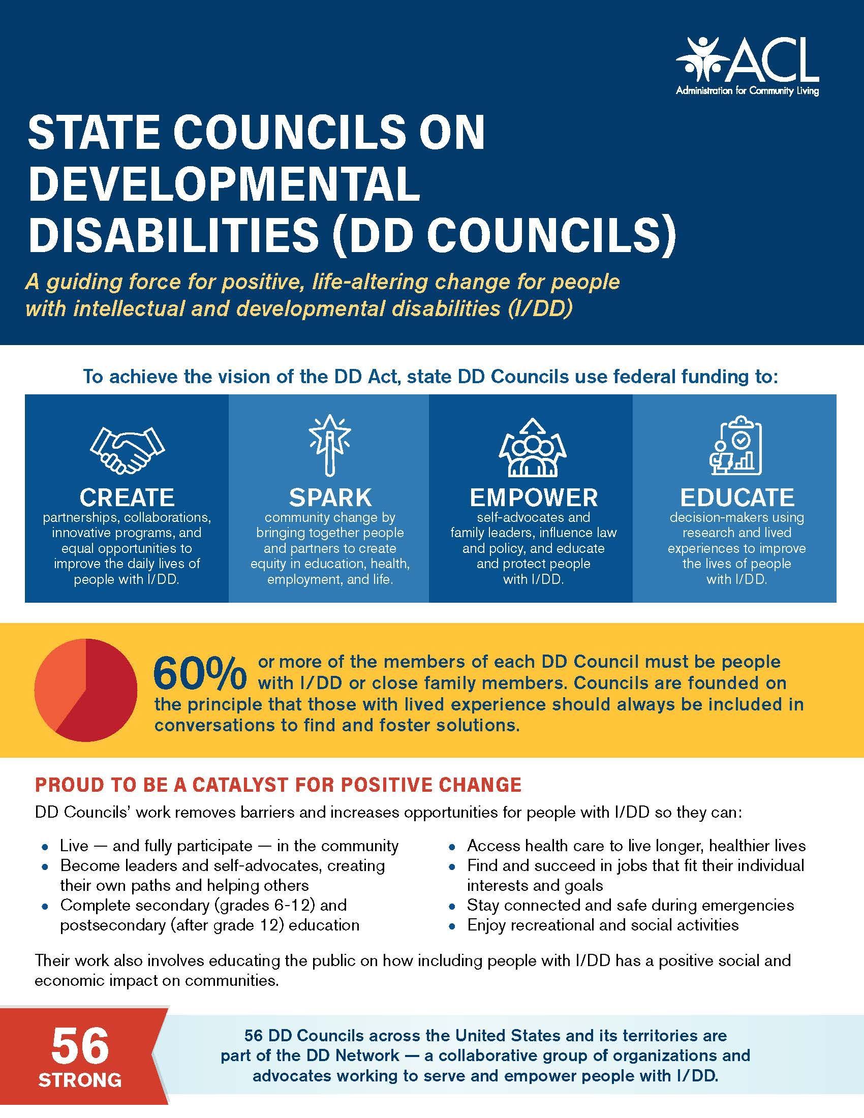 ACL DD Council Fact Sheet