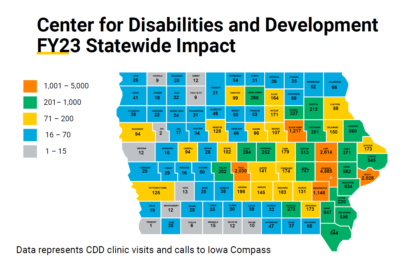 CDD Clinic Visits and Calls to Iowa Compass