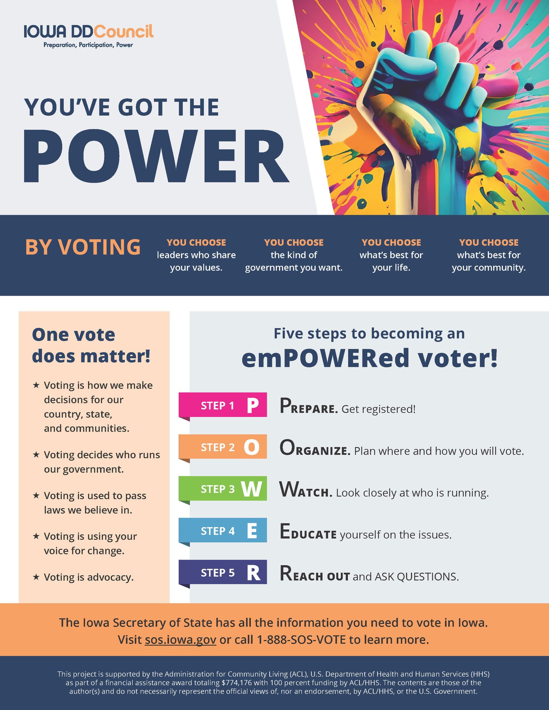 Five steps to becoming an emPOWERed voter!