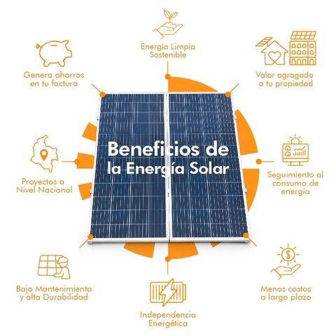 Beneficios de la energía solar. Incluye calentamiento global, ahorro y aspectos renovables.