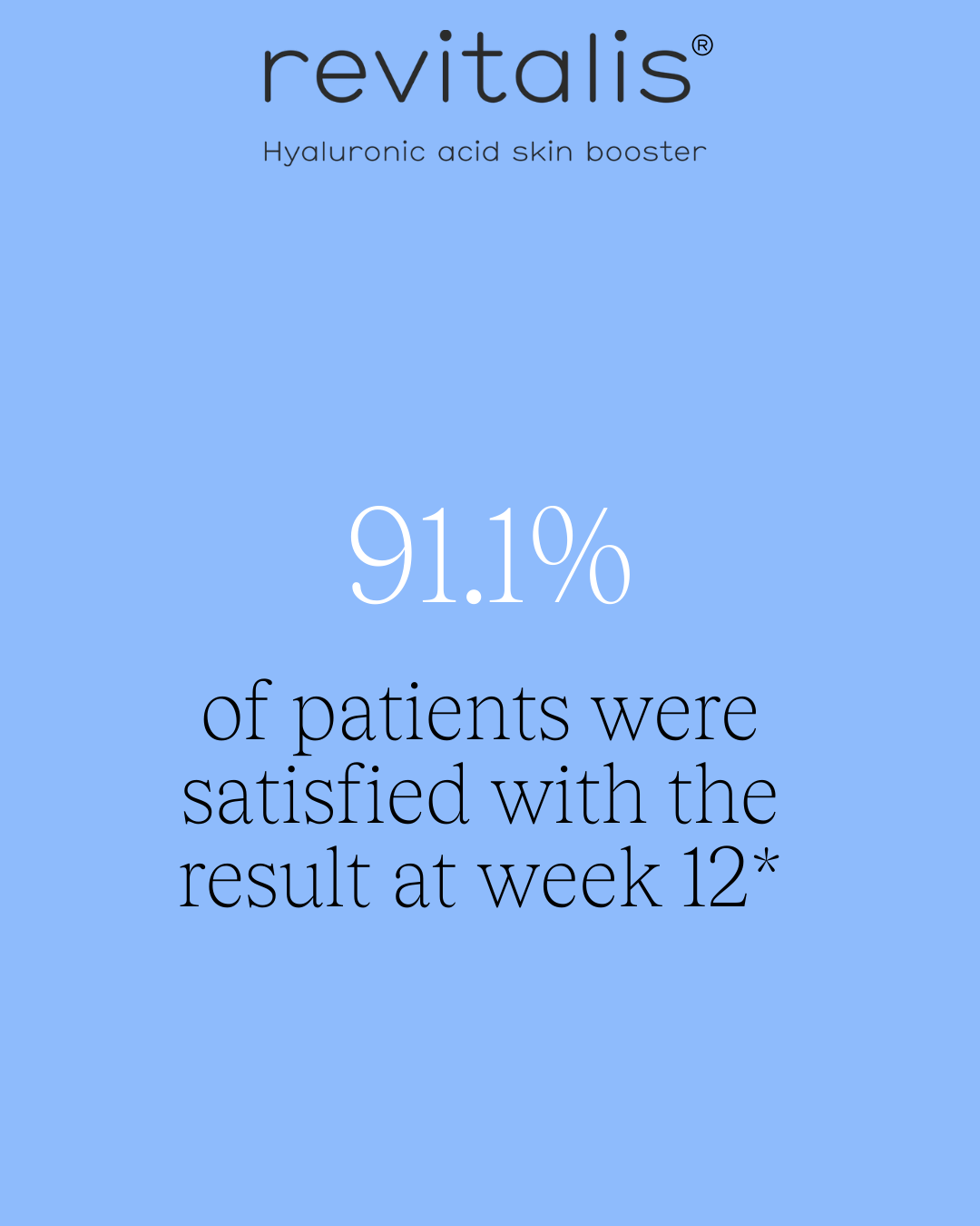 Text ad: 91.1% patient satisfaction with Revitalis hyaluronic acid skin booster at week 12.