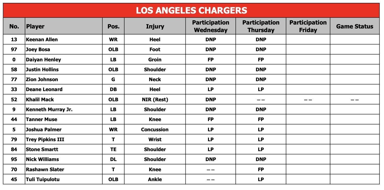 Chargers Week 18 injury report