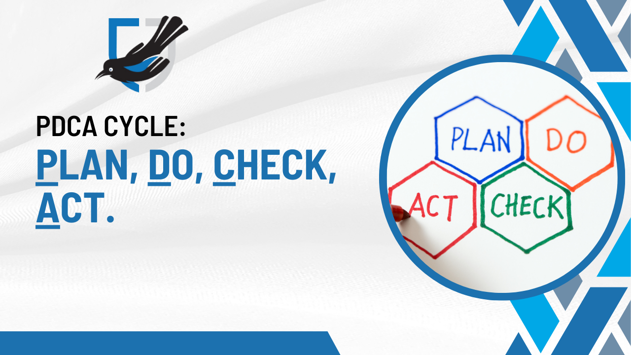 PDCA Cycle: Plan, Do, Check, Act.