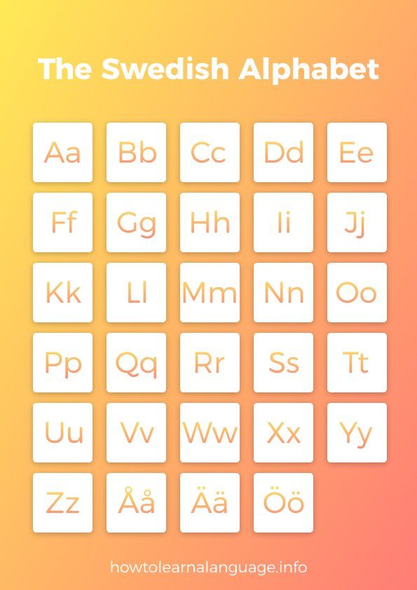 Swedish Alphabet Chart - Letters