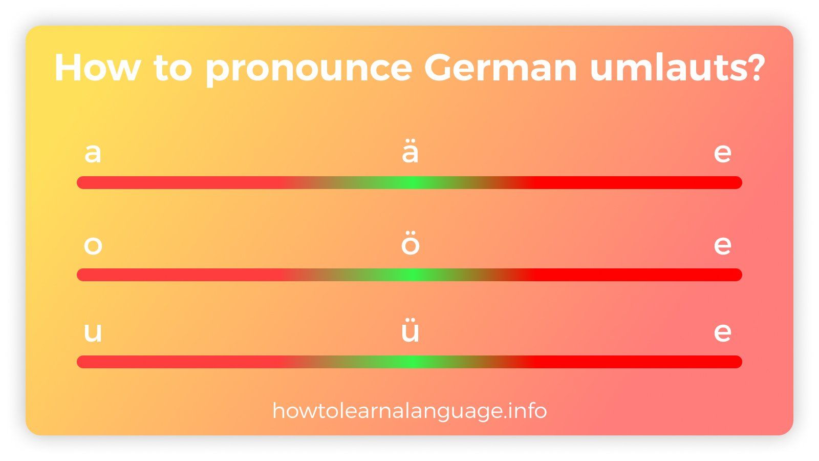 German umlauts pronunciation, ä, ö ü