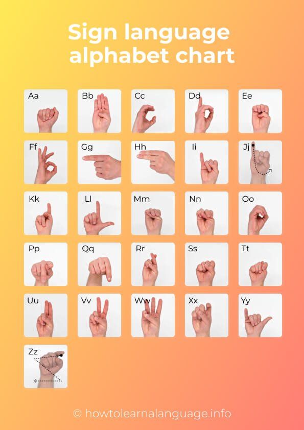 Sign language alphabet chart