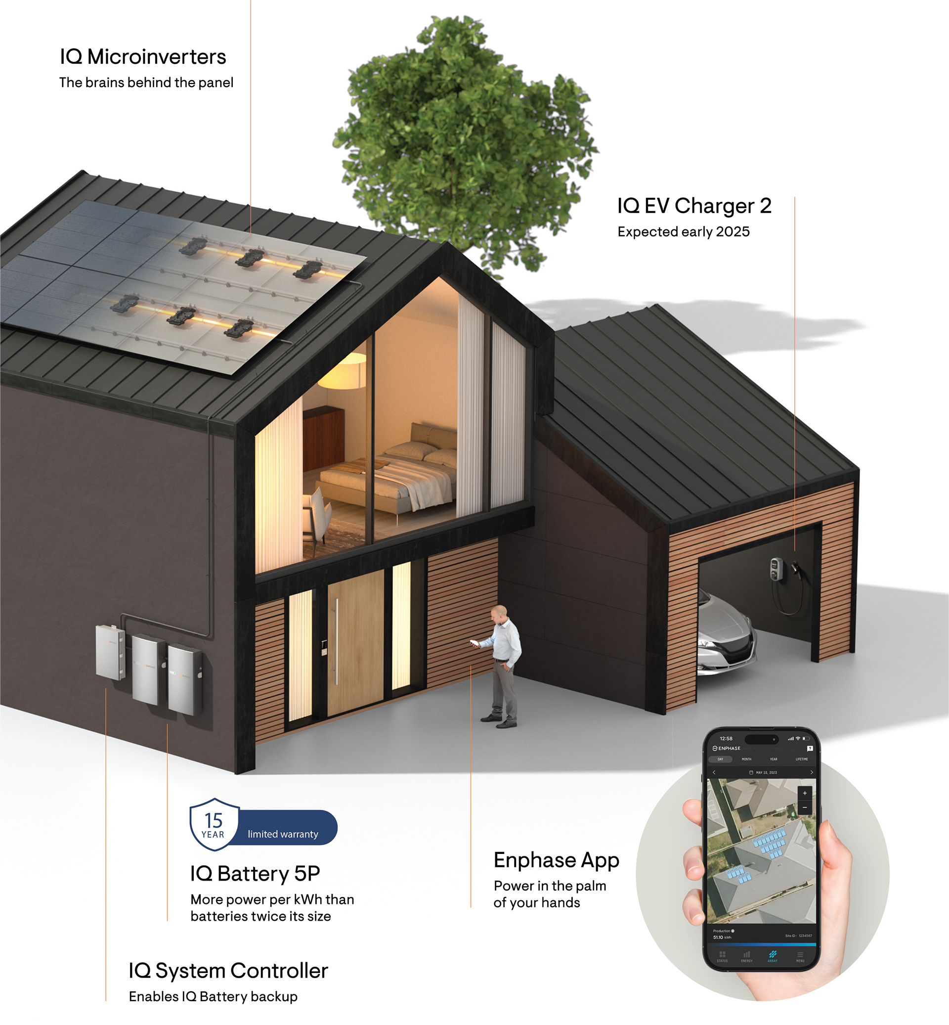 Enphase system house