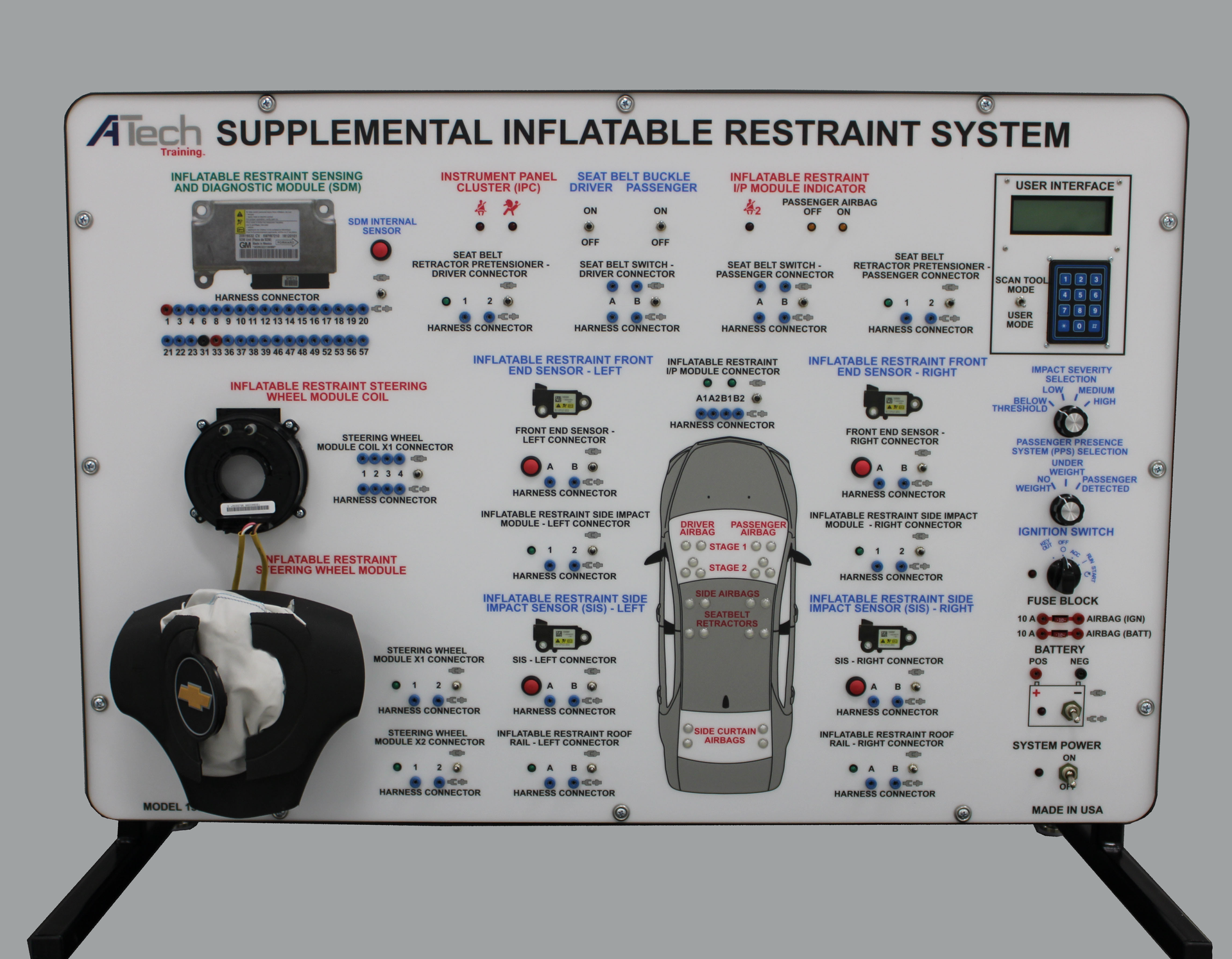 A tech supplemental inflatable restraint system display board
