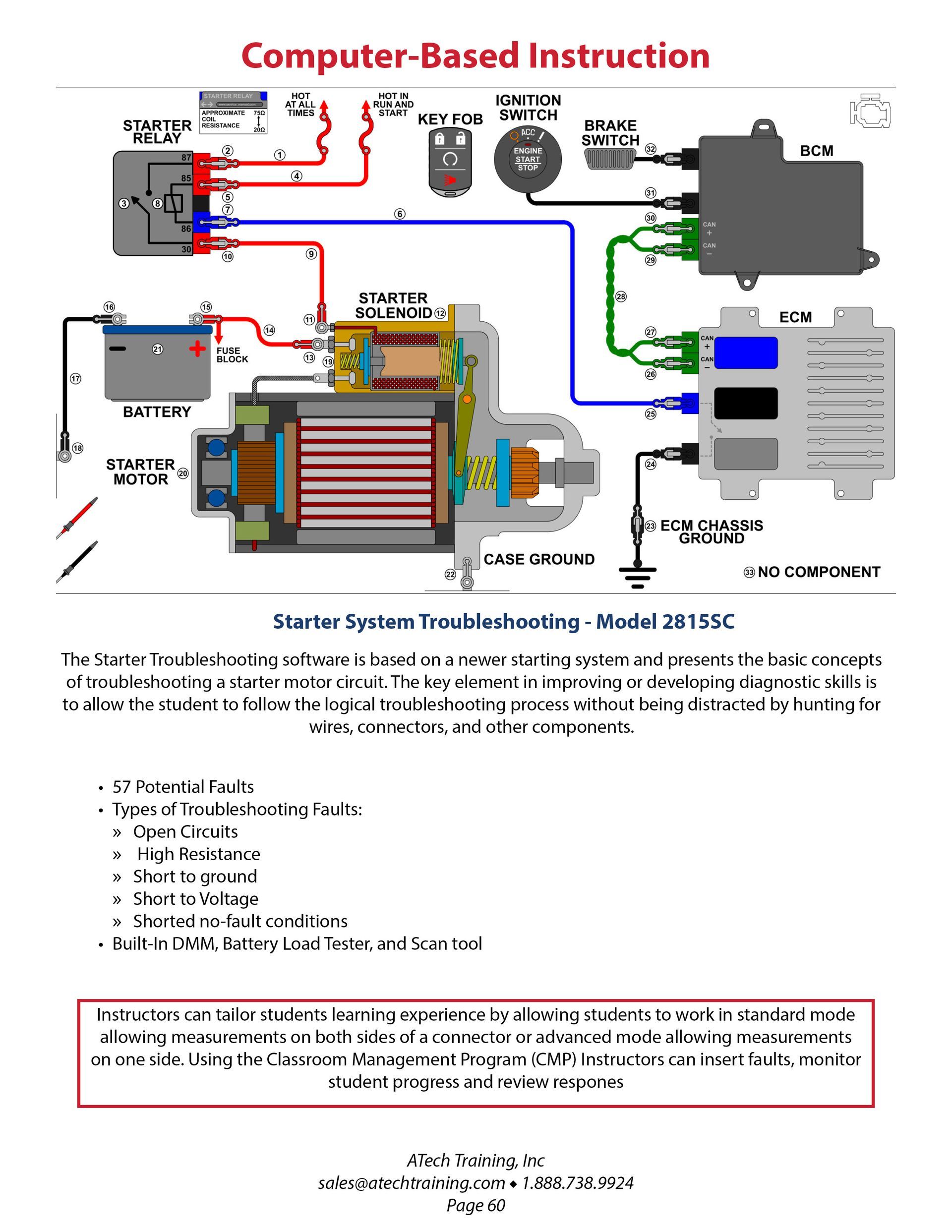 ATech Training Catalog