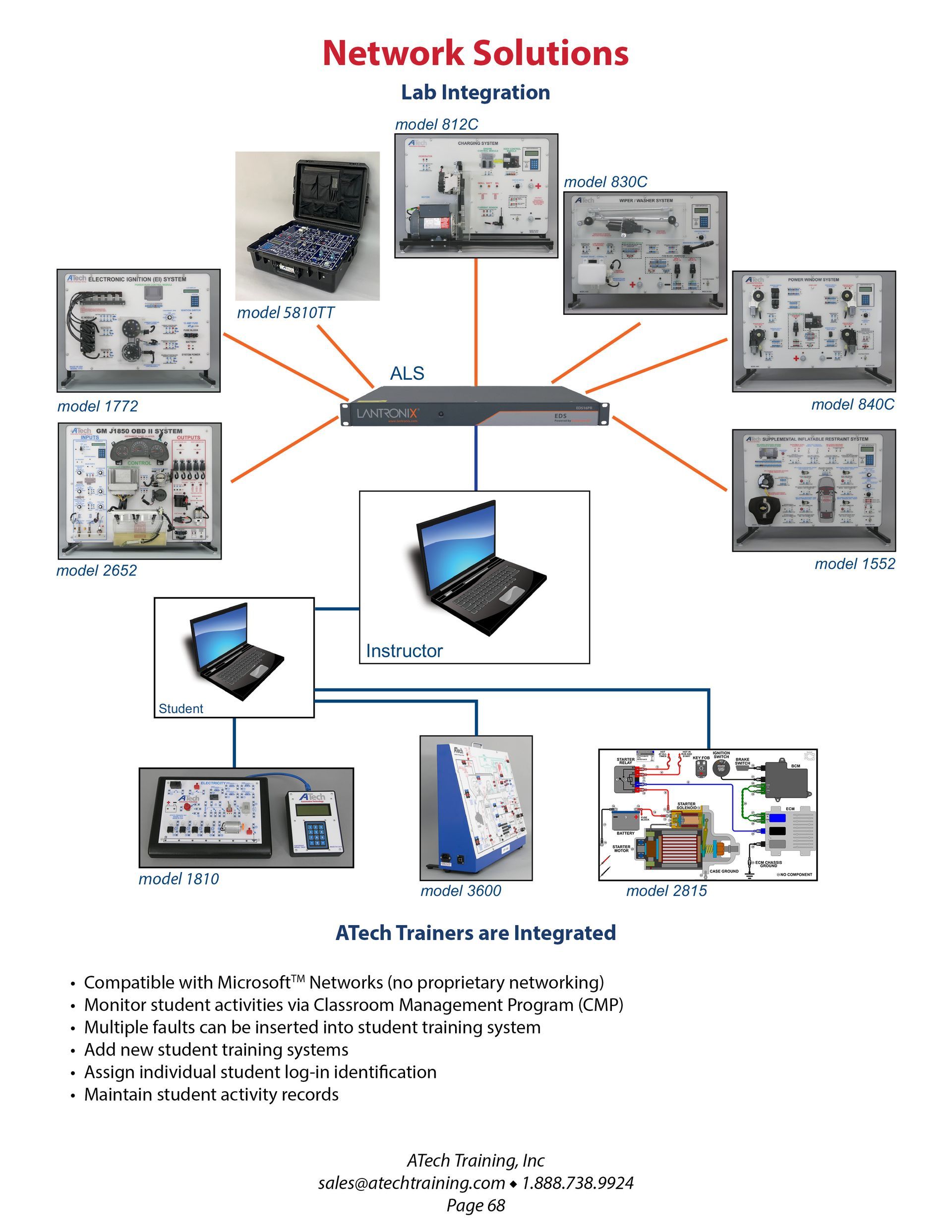 ATech Training Catalog