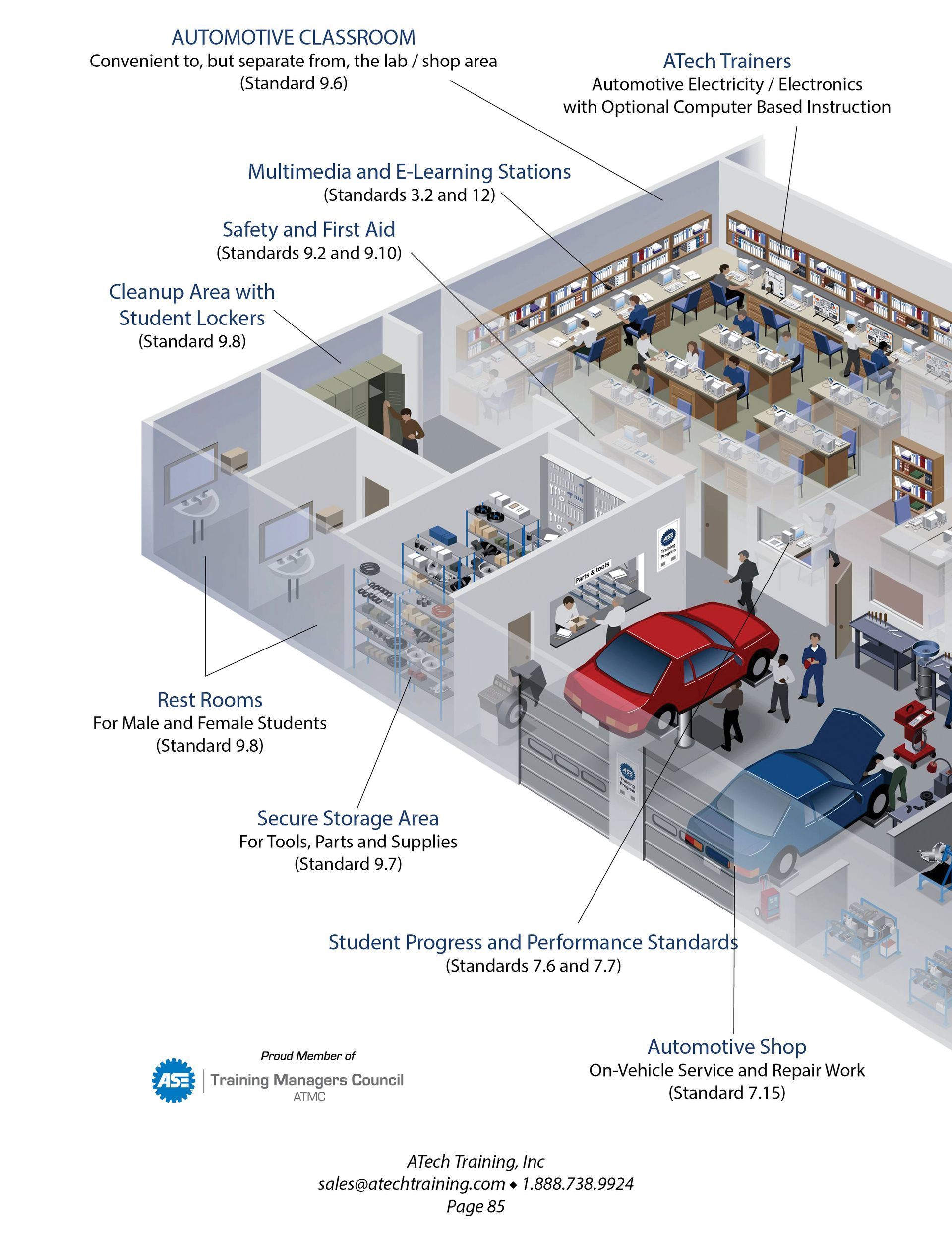 ATech Training Catalog