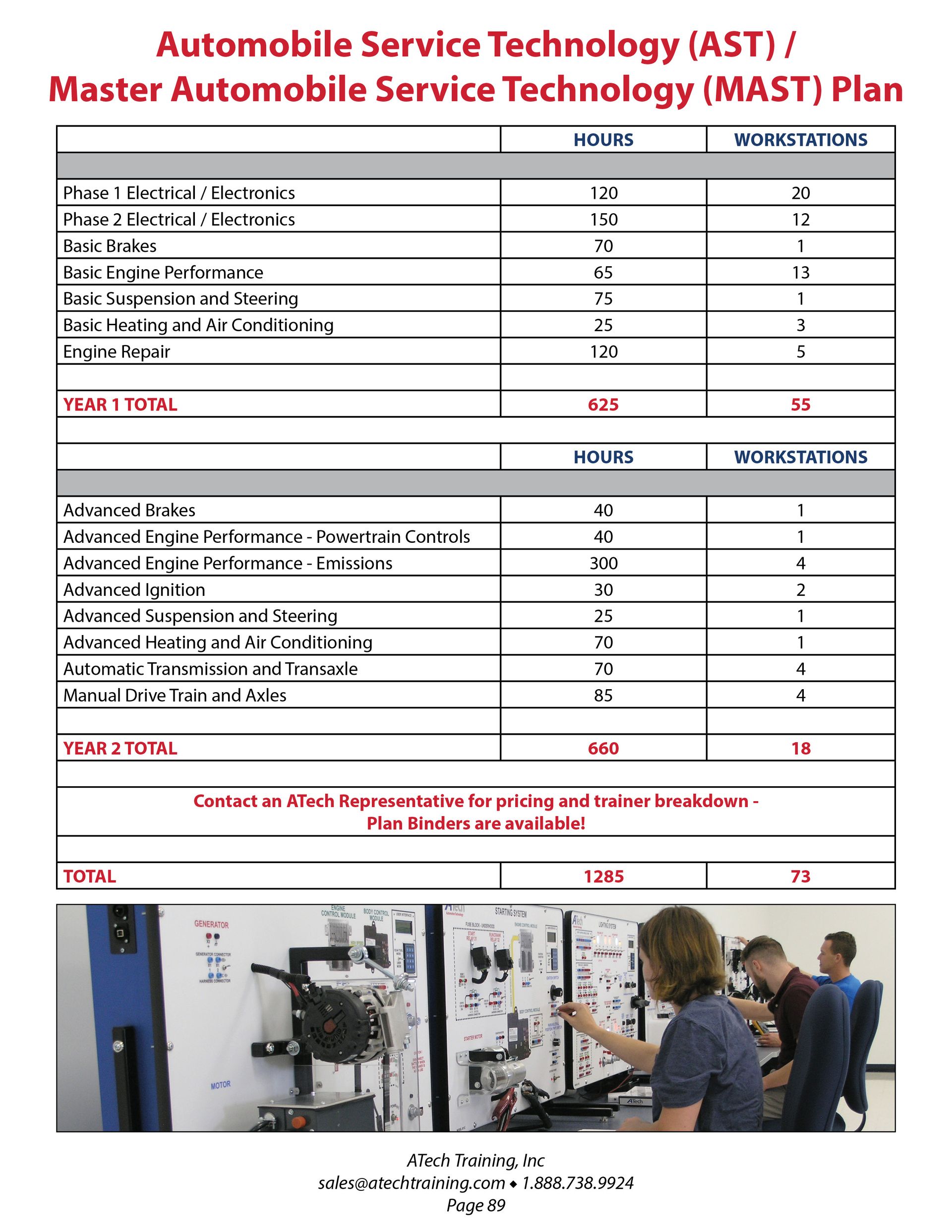 Automobile service technology ( ast ) master automobile service technology ( mast ) plan