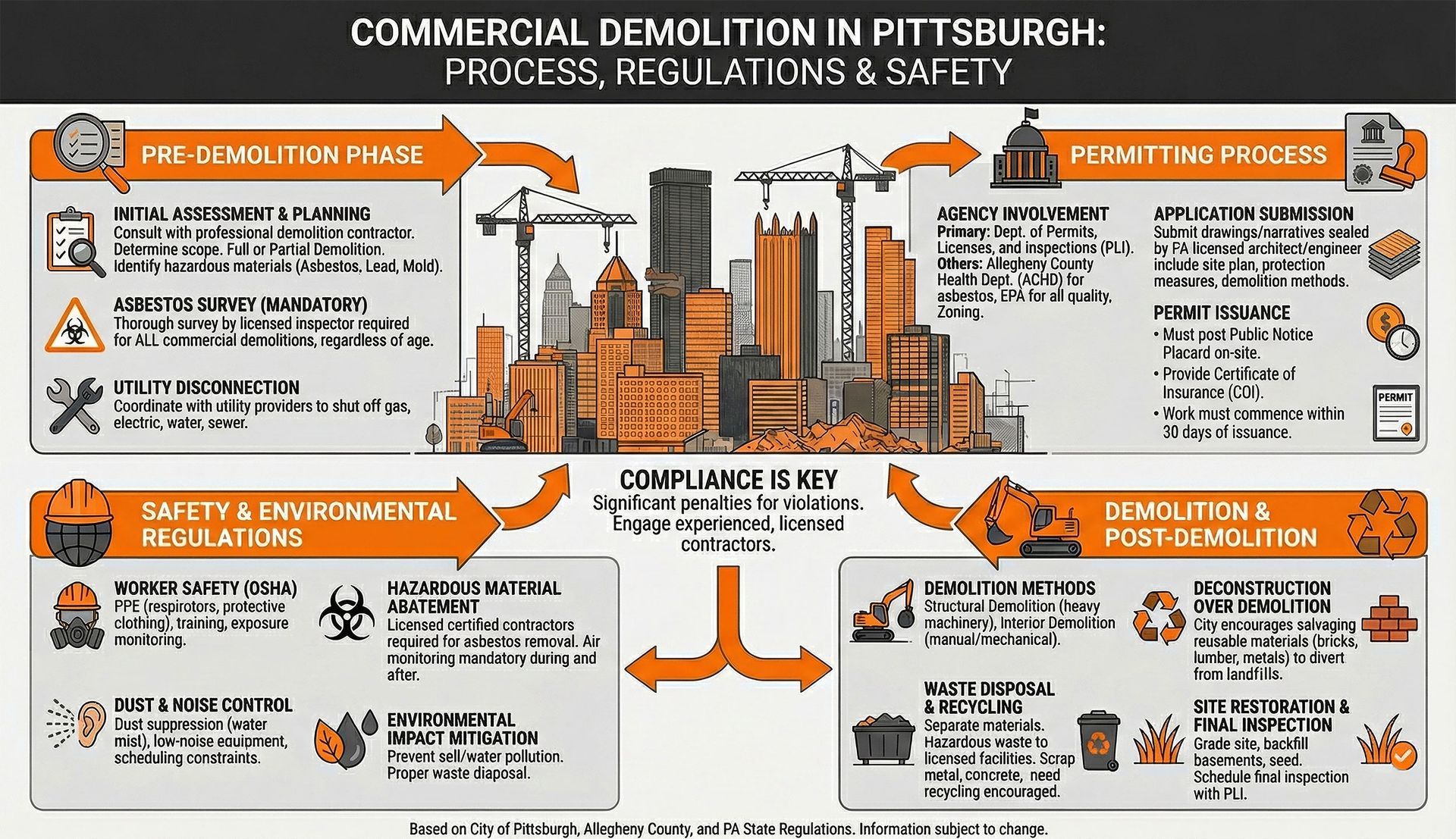 Commercial Demolition Infographic