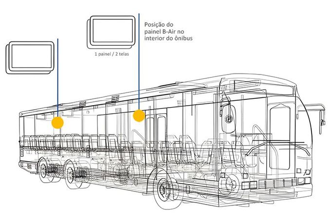 publicidade em ônibus