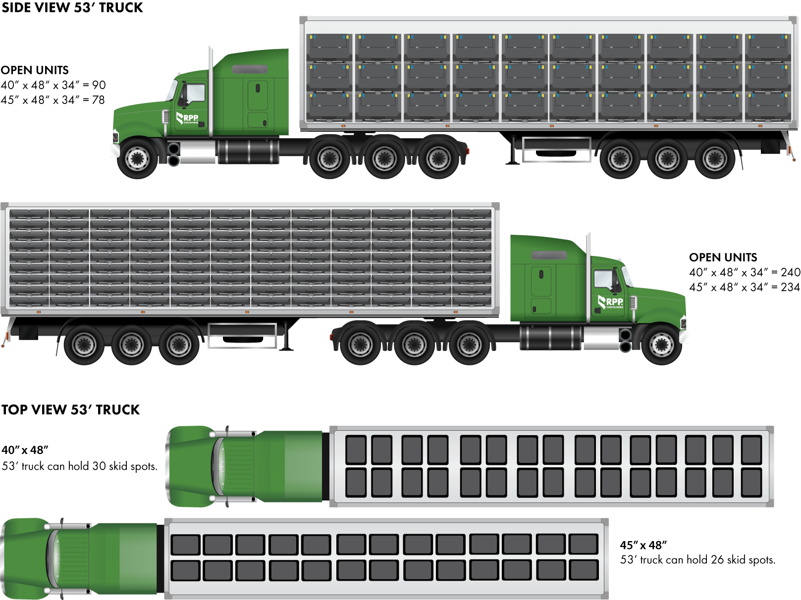 Semi truck container capactity